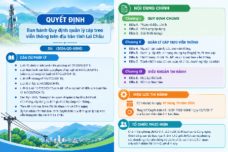 Lai Châu ban hành quy định mới về quản lý cáp treo viễn thông trên địa bàn tỉnh