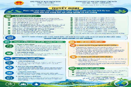 Tỉnh Lai Châu đẩy mạnh phân cấp thực hiện nhiệm vụ trong lĩnh vực nông nghiệp và môi trường Tỉnh Lai Châu đẩy mạnh phân cấp thực hiện nhiệm vụ trong lĩnh vực nông nghiệp và môi trường