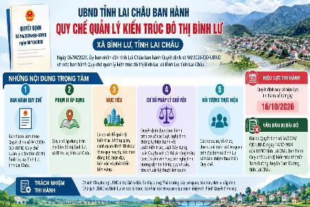 Uỷ ban nhân dân tỉnh Lai Châu ban hành quy chế quản lý kiến trúc đô thị Bình Lư Uỷ ban nhân dân tỉnh Lai Châu ban hành quy chế quản lý kiến trúc đô thị Bình Lư