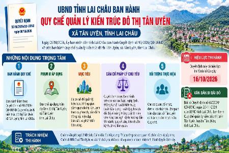 Uỷ ban nhân dân tỉnh Lai Châu ban hành quy chế quản lý kiến trúc đô thị Tân Uyên Uỷ ban nhân dân tỉnh Lai Châu ban hành quy chế quản lý kiến trúc đô thị Tân Uyên